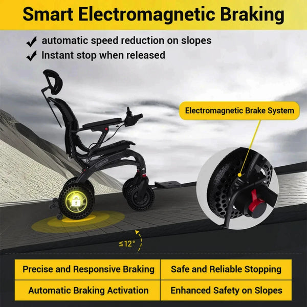 Easwe B10 Lightweight Folding Electric Wheelchair Australia