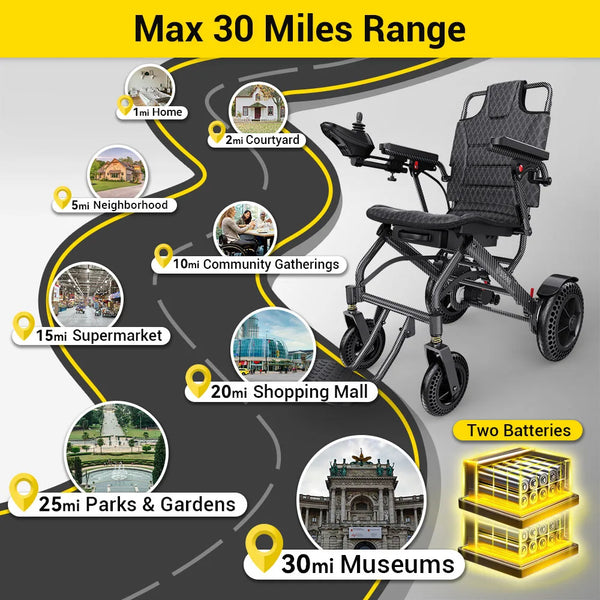 Easwe A10 Folding Electric Wheelchair | NDIS | Australia