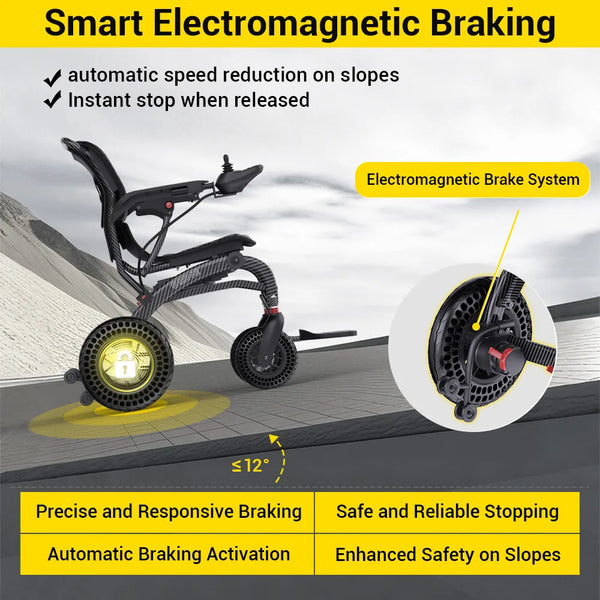 Easwe B20 folding electric wheelchair, NDIS mobility aid, Australia – view 6