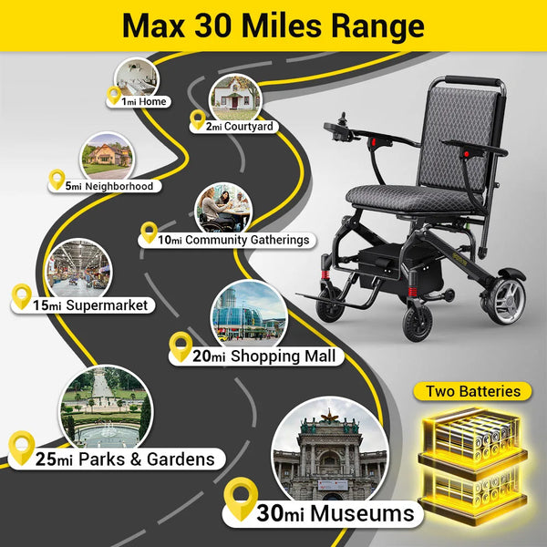 Easwe C10 Carbon Fibre Electric Wheelchair | NDIS | Australia