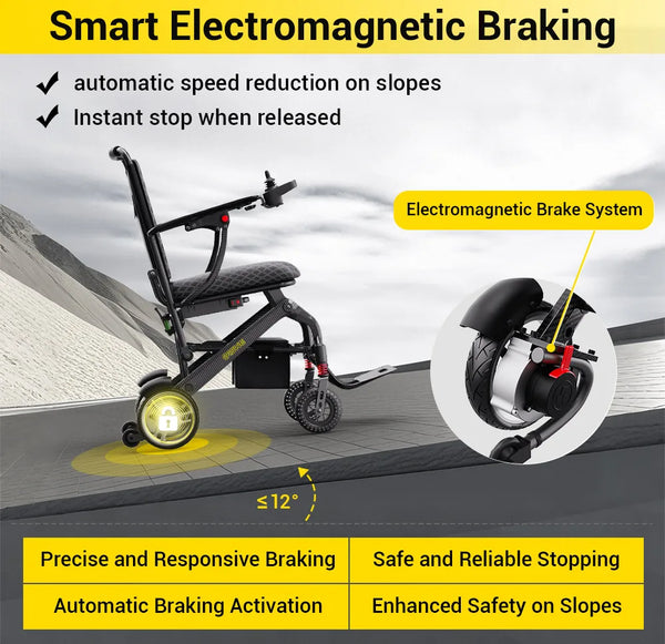 Easwe C10 Carbon Fibre Electric Wheelchair | NDIS | Australia