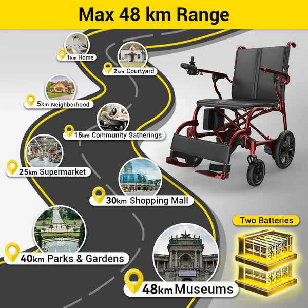 Easwe C30 carbon fibre folding electric wheelchair, NDIS, Australia – view 3