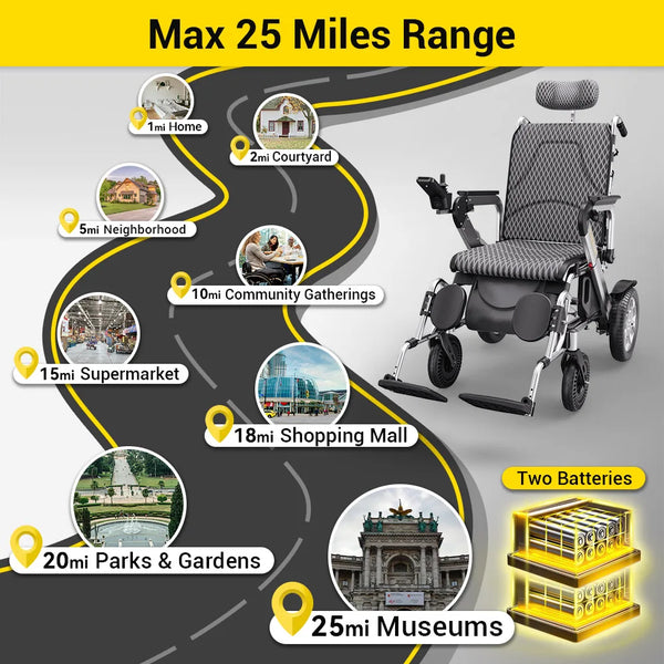 Easwe G10 Reclining Electric Wheelchair | NDIS | Australia