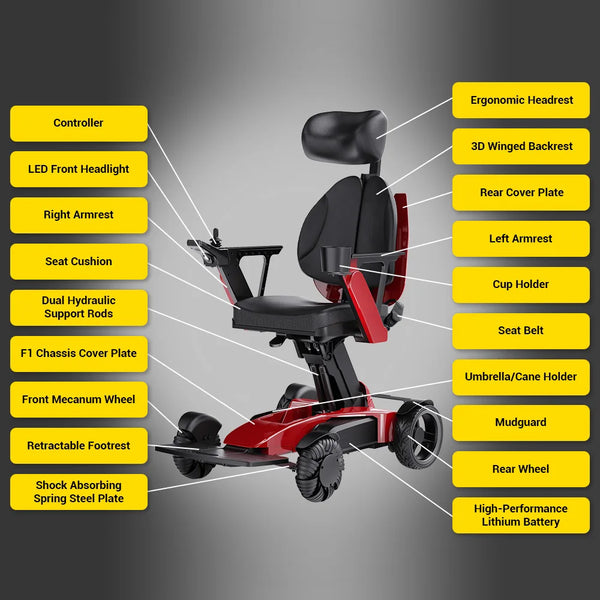 Easwe L10 Luxury Electric Wheelchair | NDIS | Australia