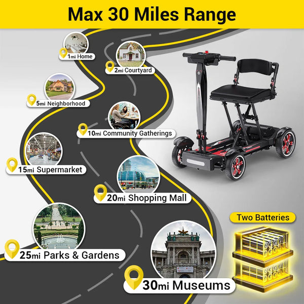 Easwe M20 carbon fibre foldable mobility scooter, NDIS, Australia – view 3