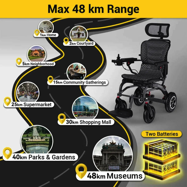Easwe B10 Lightweight Folding Electric Wheelchair Australia