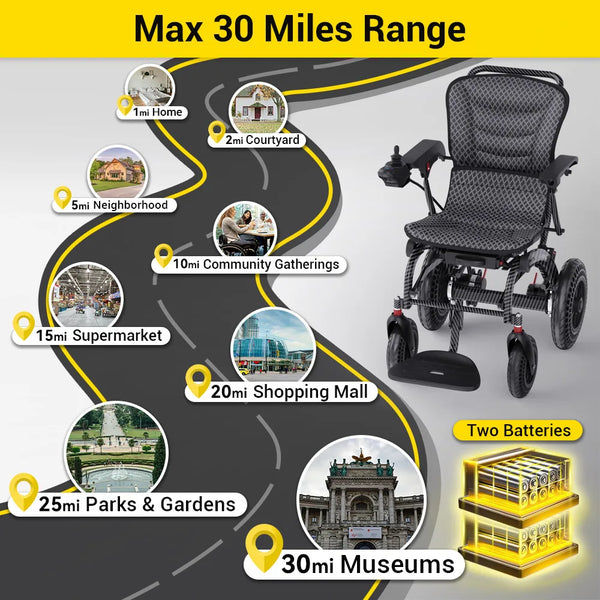Easwe B20 folding electric wheelchair, NDIS mobility aid, Australia – view 19