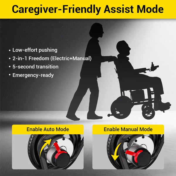 Easwe D10 Folding Electric Wheelchair | NDIS | Australia