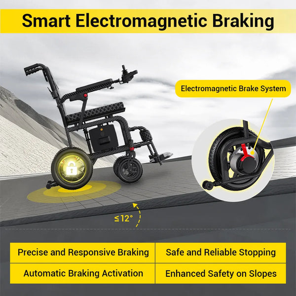 Easwe D10 Folding Electric Wheelchair | NDIS | Australia