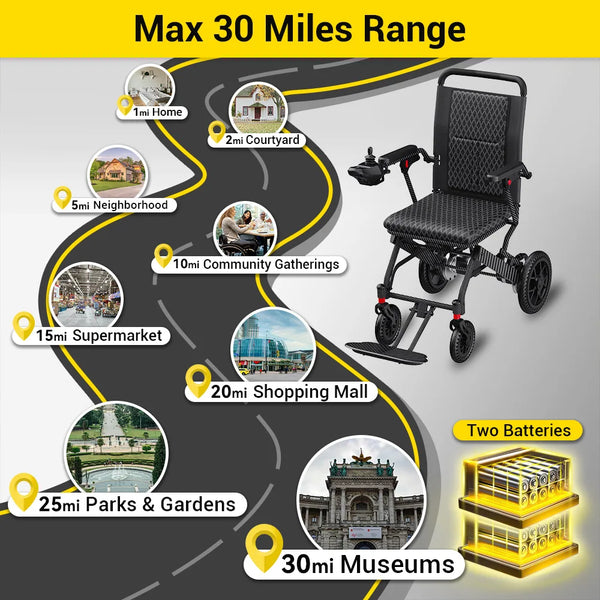 Easwe E10 Folding Electric Wheelchair | NDIS | Australia