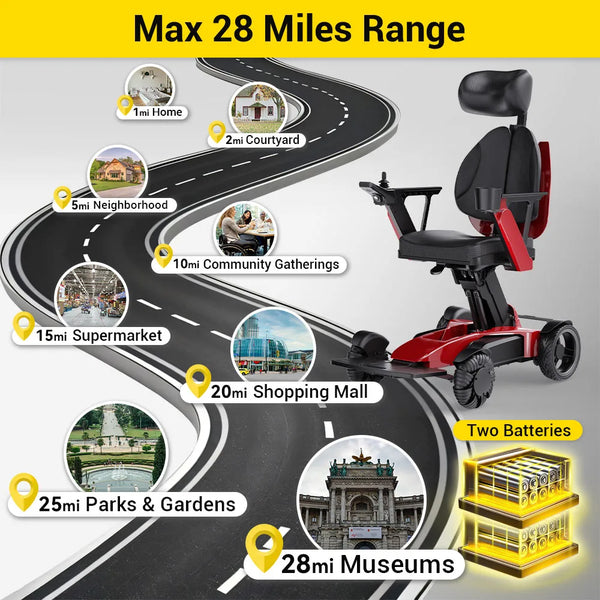 Easwe L10 Luxury Electric Wheelchair | NDIS | Australia