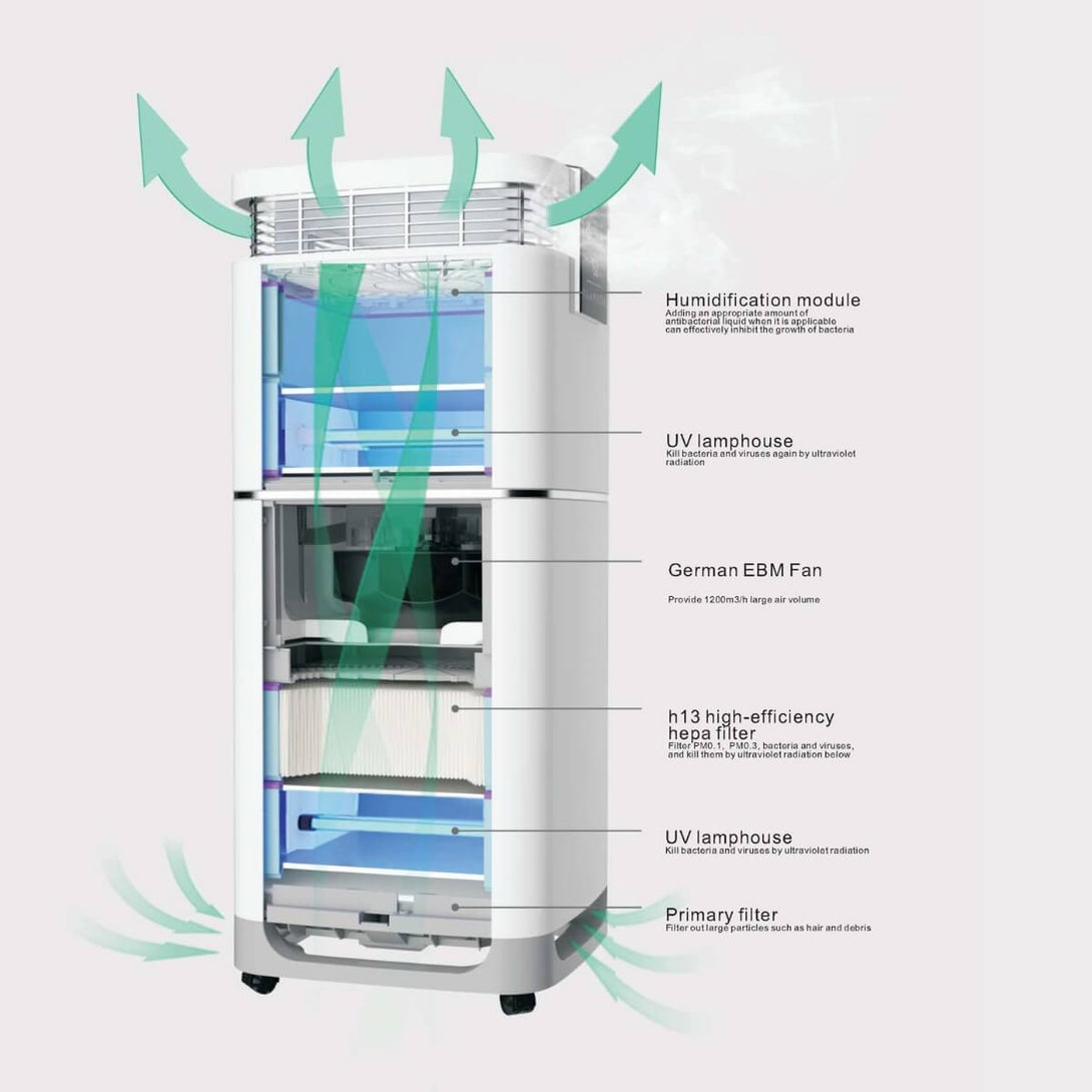 Professional Grade Air Purifier Pro-1200 (NDIS Discount Available) NDIS Registered Provider Air Purifier
