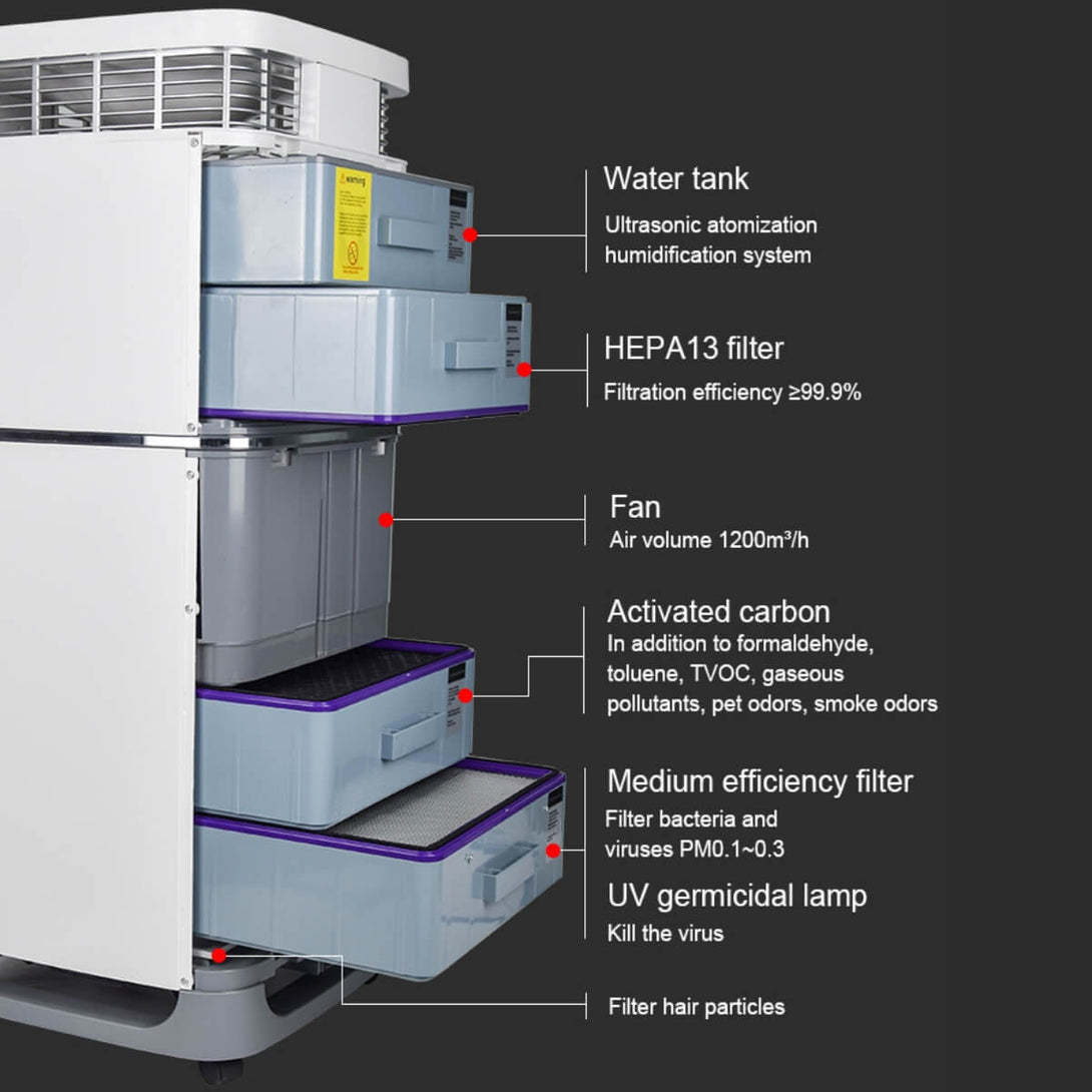 Professional Grade Air Purifier Pro-1200 (NDIS Discount Available) NDIS Registered Provider Air Purifier