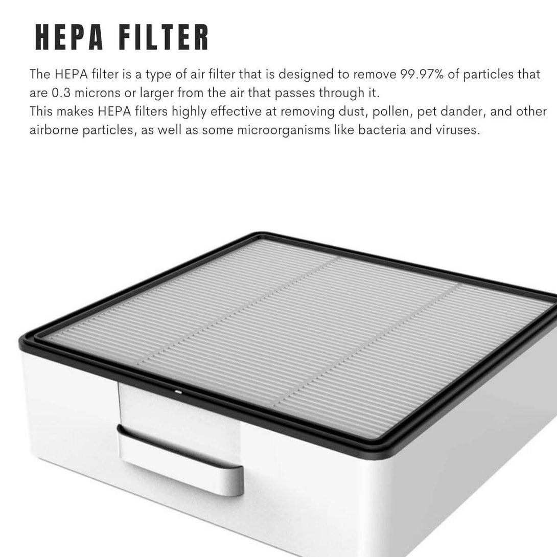 Replacement Filter For Pro-1200 Air Purifier (NDIS Discount Available) Perth Hepa Filter