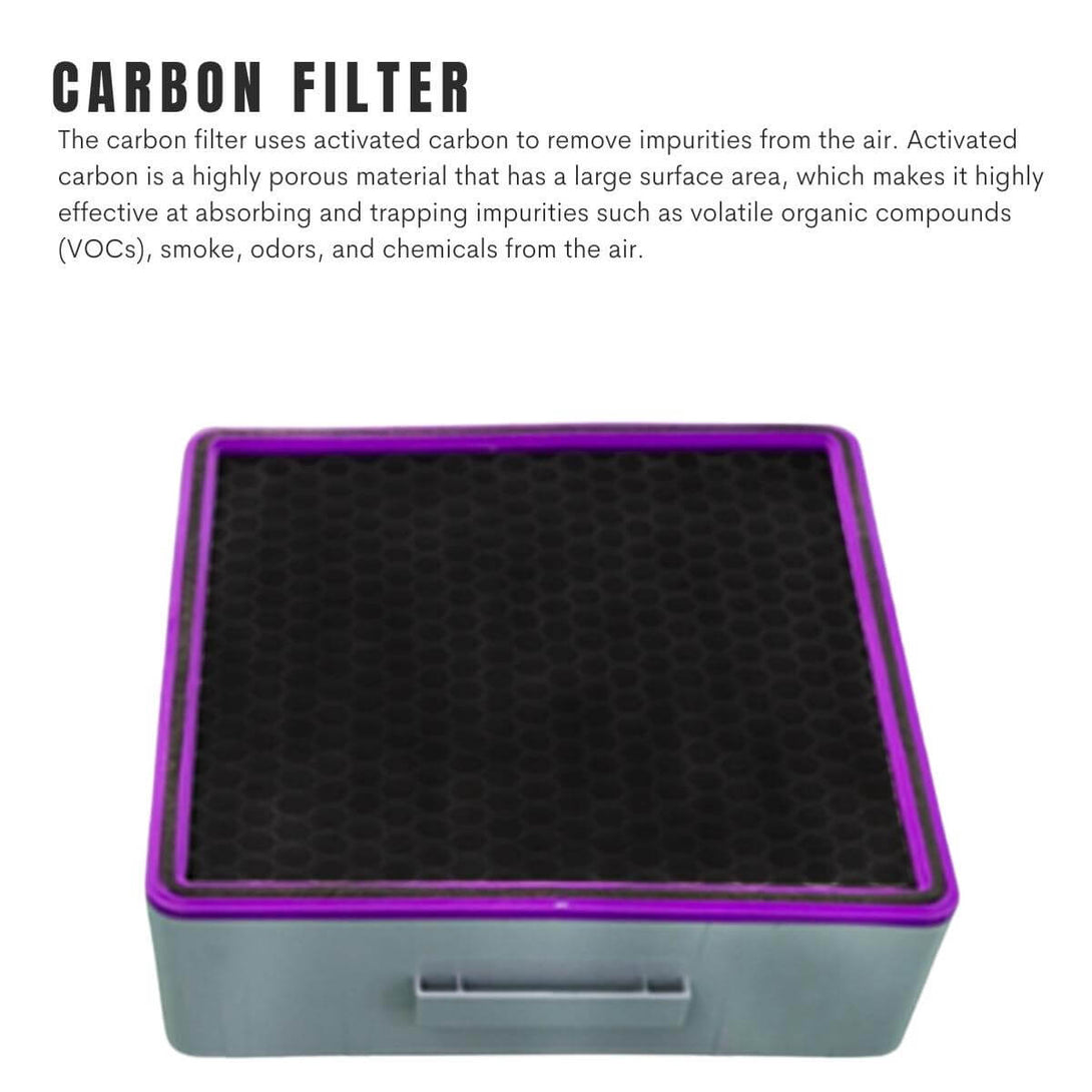 Replacement Filter For Pro-1200 Air Purifier (NDIS Discount Available) Sydney Carbon Filter